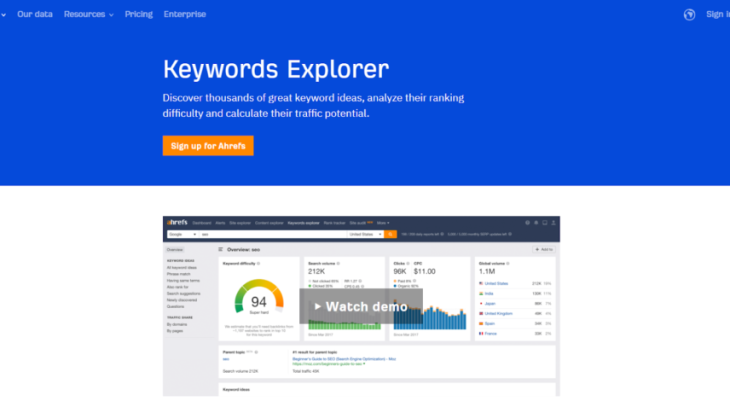 SEO-Optimized Content: A Step-by-Step Guide to Rank High On SERPs