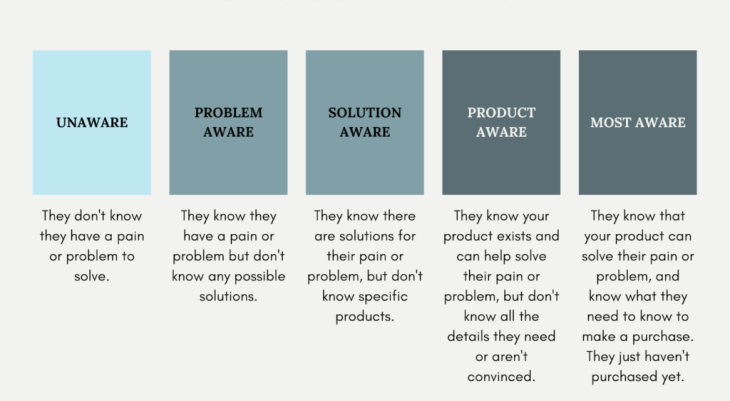 The Anatomy of High-Converting Sales Copy