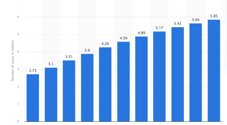 5 Strategies for Growing Your Business Through Digital Marketing