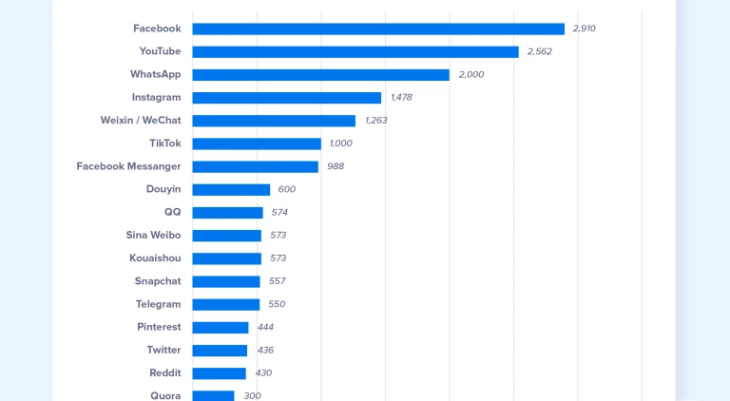 15 Social Media Marketing Metrics You Need to Track