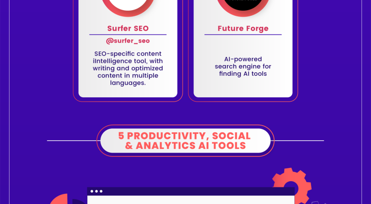 Infographic: 30+ Top Generative AI Tools For B2B Marketers