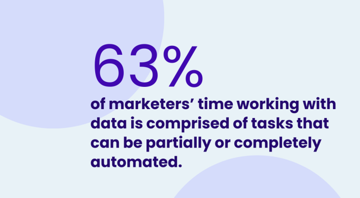 Elevate B2B Marketing News Weekly Roundup: Top Multichannel B2B Challenges, Google Completes Search Update, & How Jargon Harms B2B