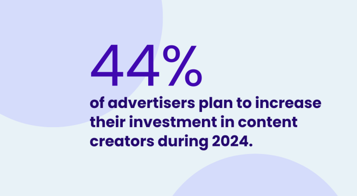 Elevate B2B Marketing News Weekly Roundup: New B2B GTM Data, Adobe’s Annual Visual Trends, & Rising Creator Spending