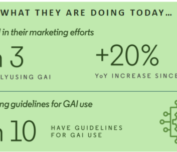 7 Essential Takeaways from LinkedIn’s 2024 B2B Marketing Benchmark