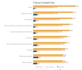How to Build a B2B Video Marketing Strategy