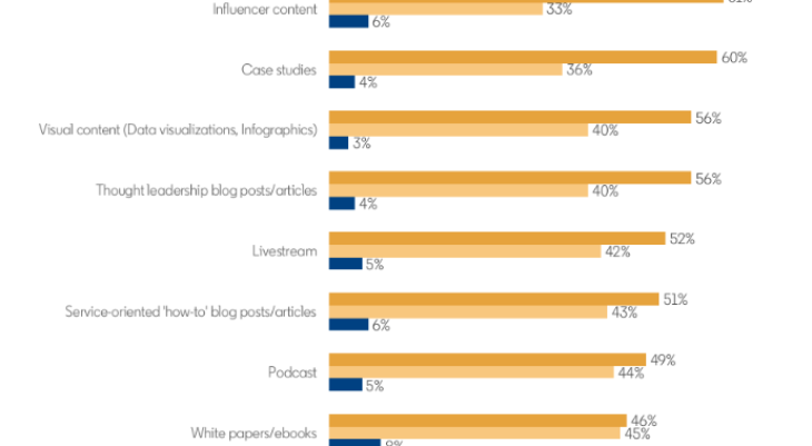 How to Build a B2B Video Marketing Strategy