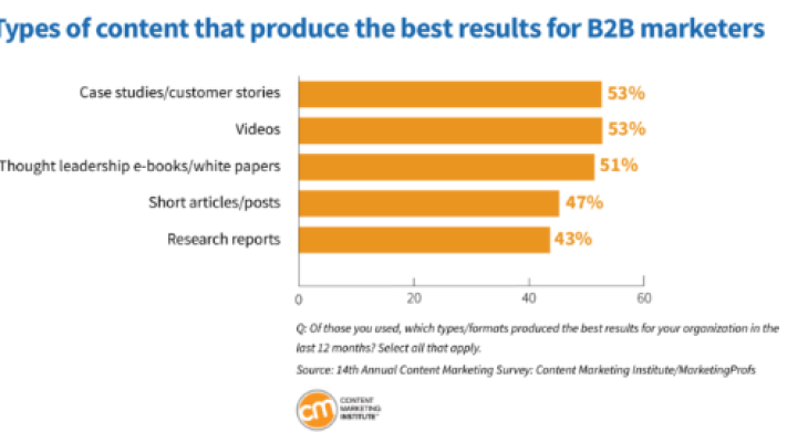 The Customer Hero: Keys to Creating Case Studies That Get Results